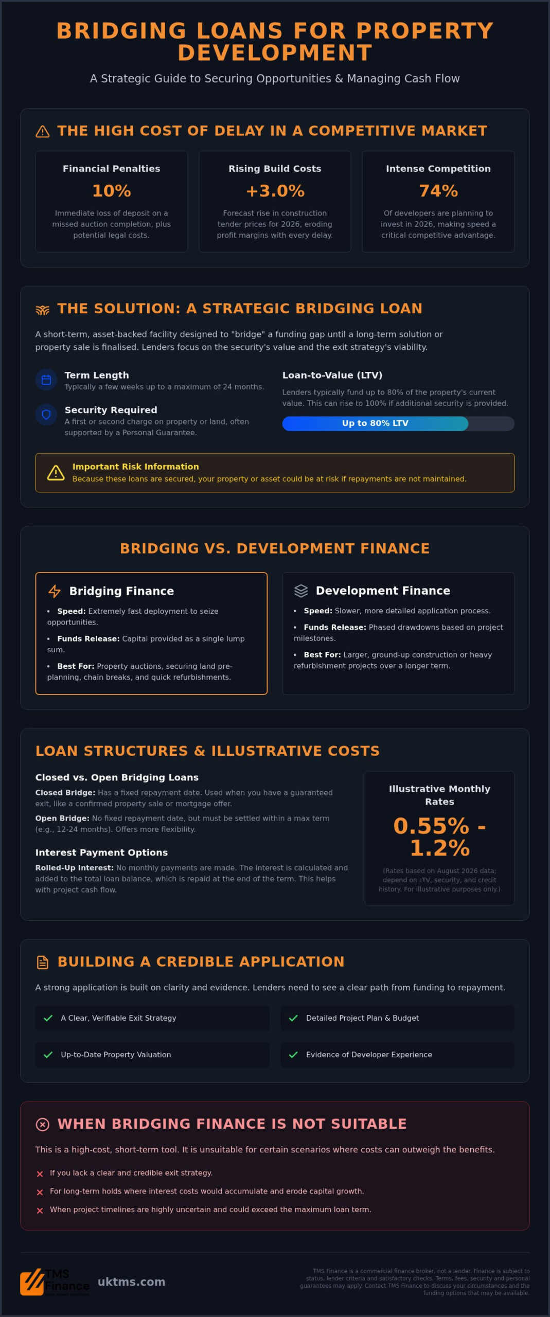 Bridging Loan Guide for UK Property Developers (2026)