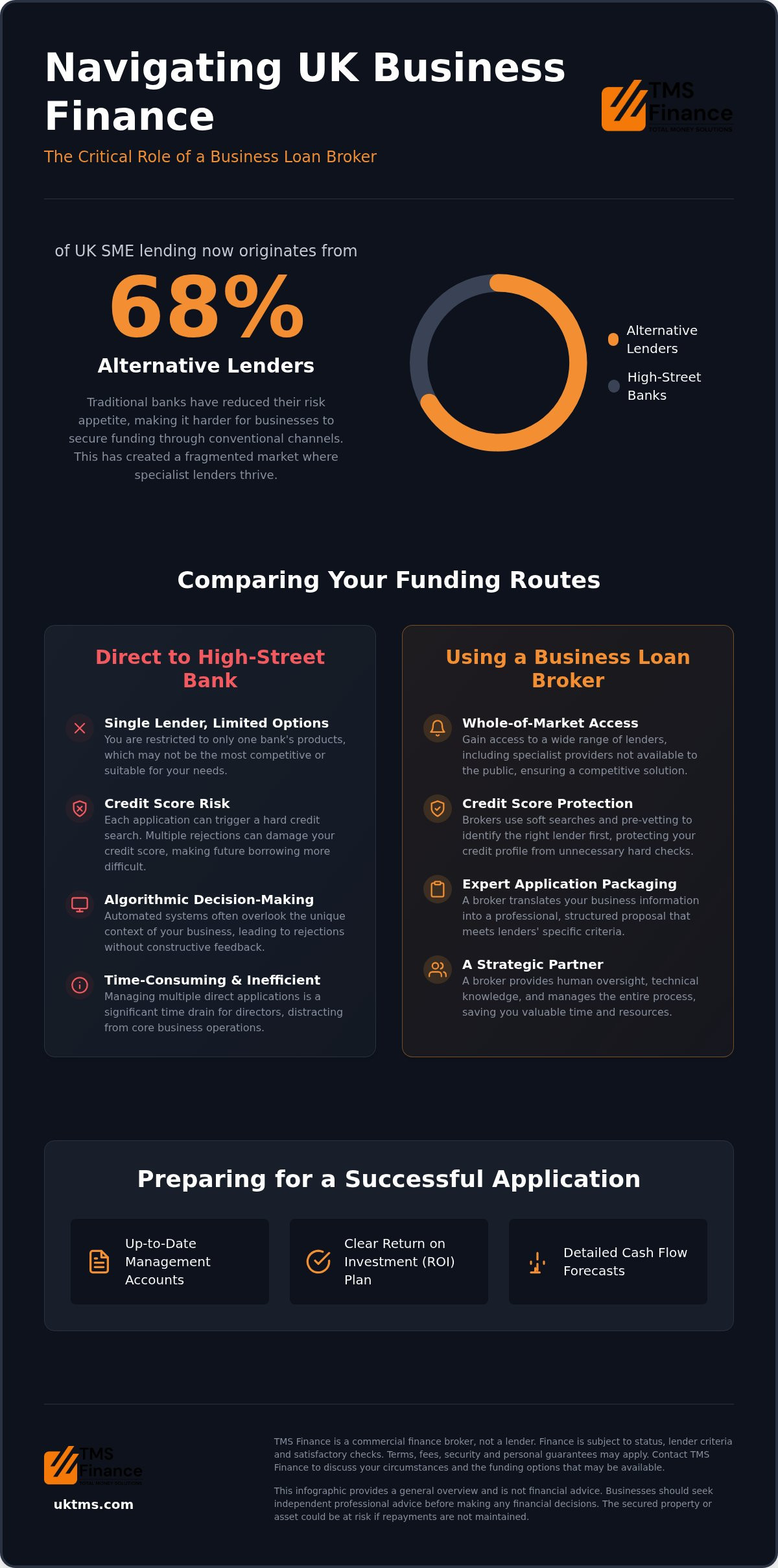 Expert Business Loan Broker UK: Navigating Commercial Finance in 2026