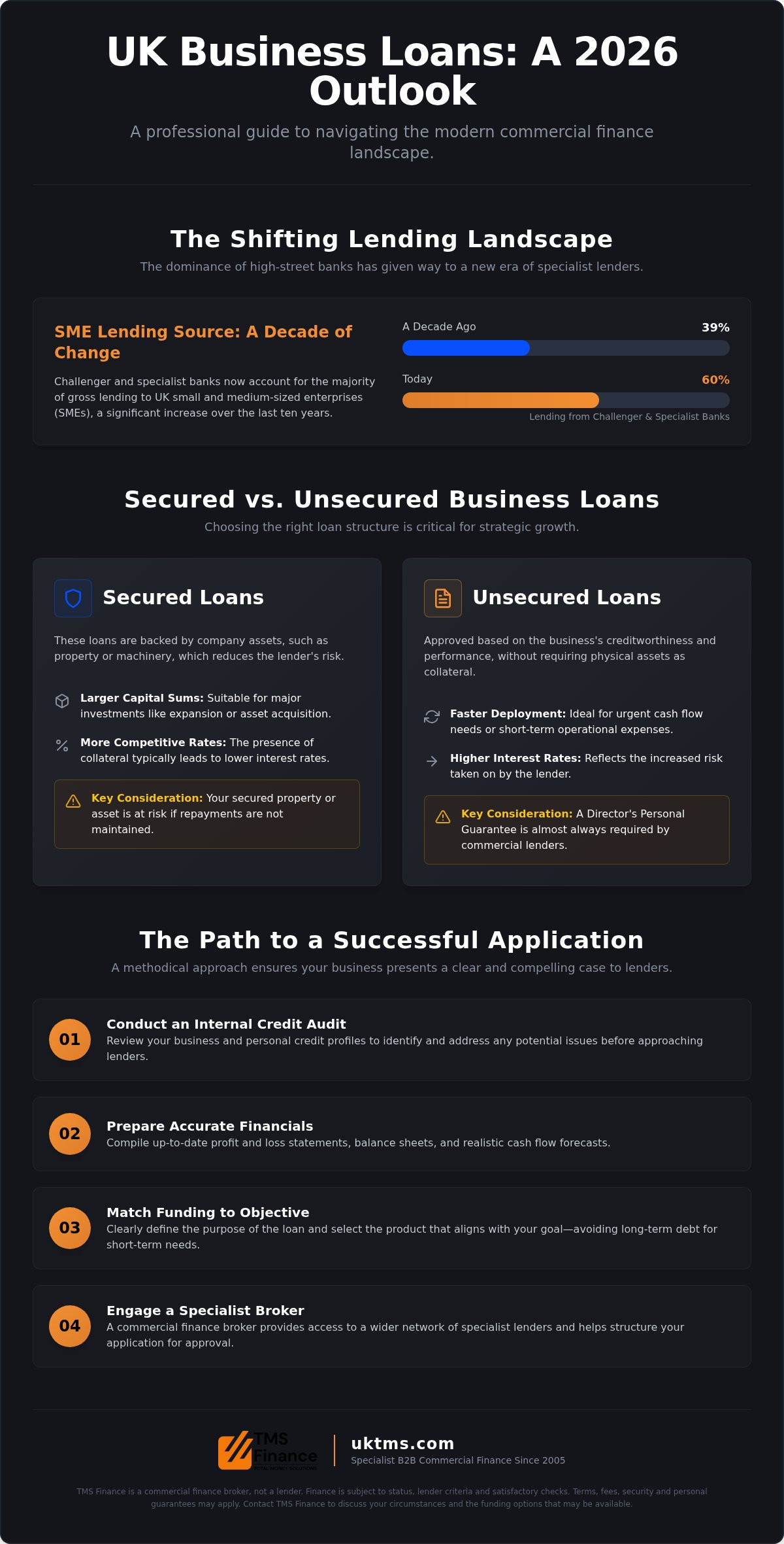 Business Loan Guide 2026: Strategic Funding for UK Firms