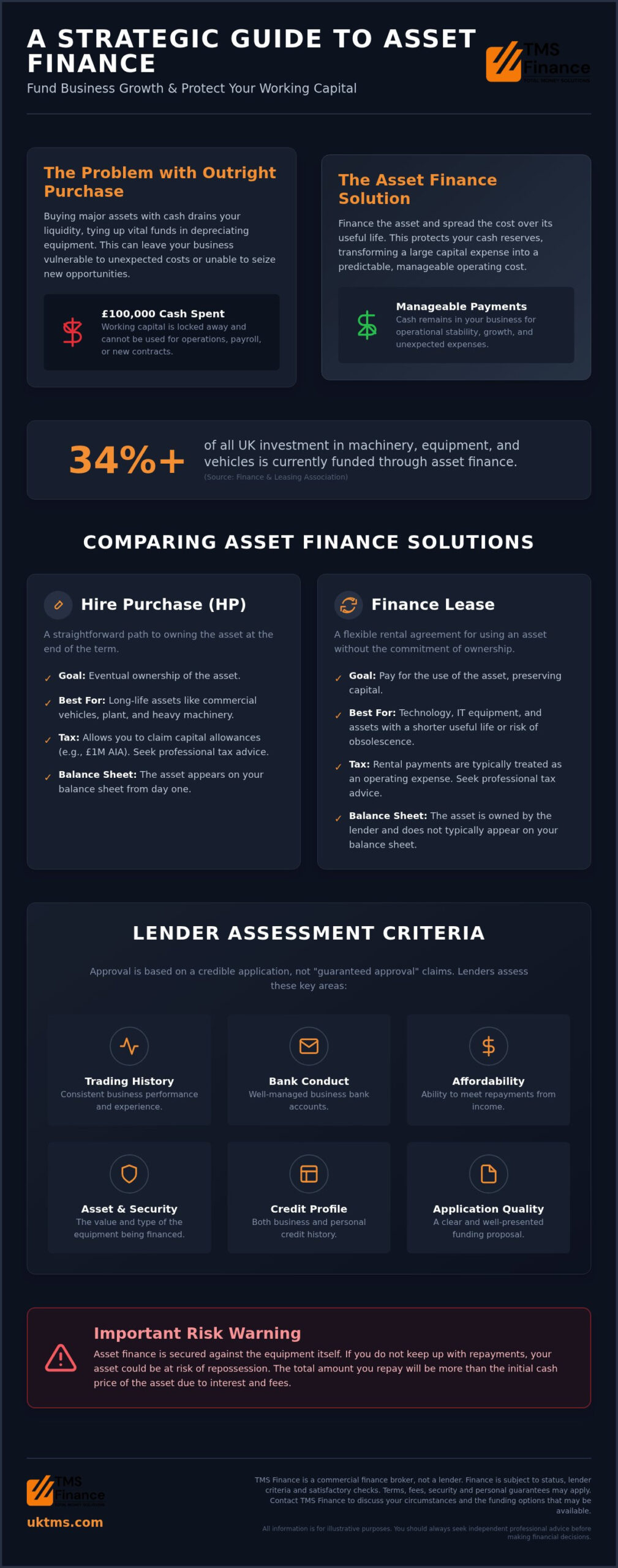 Asset Finance Solutions: A Guide to Funding UK Business Equipment