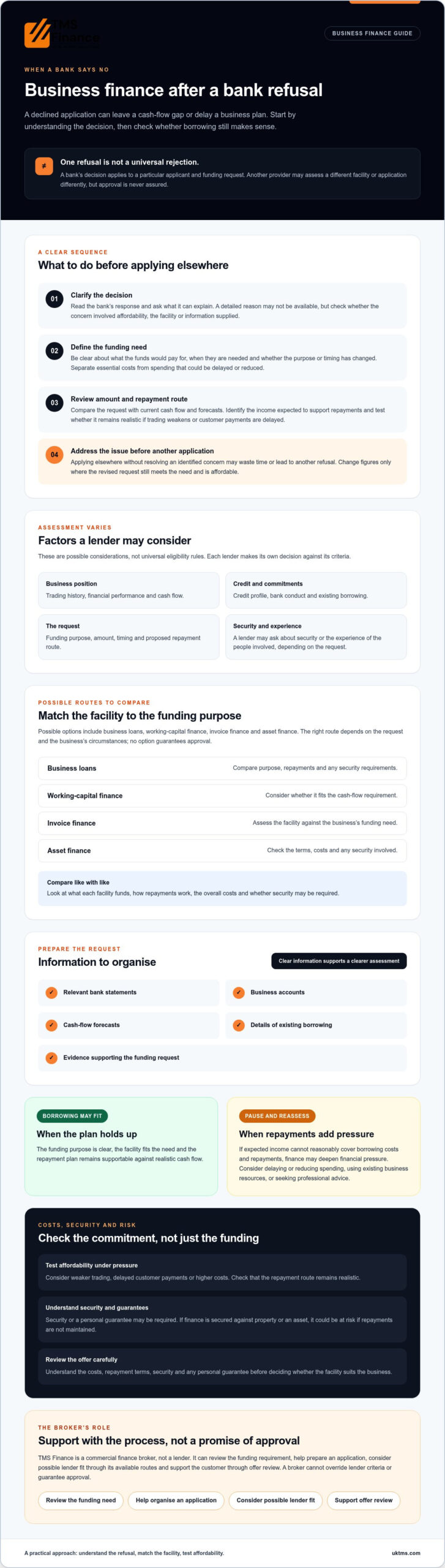 Bank Says No? Business Finance & Cash Flow Solutions
