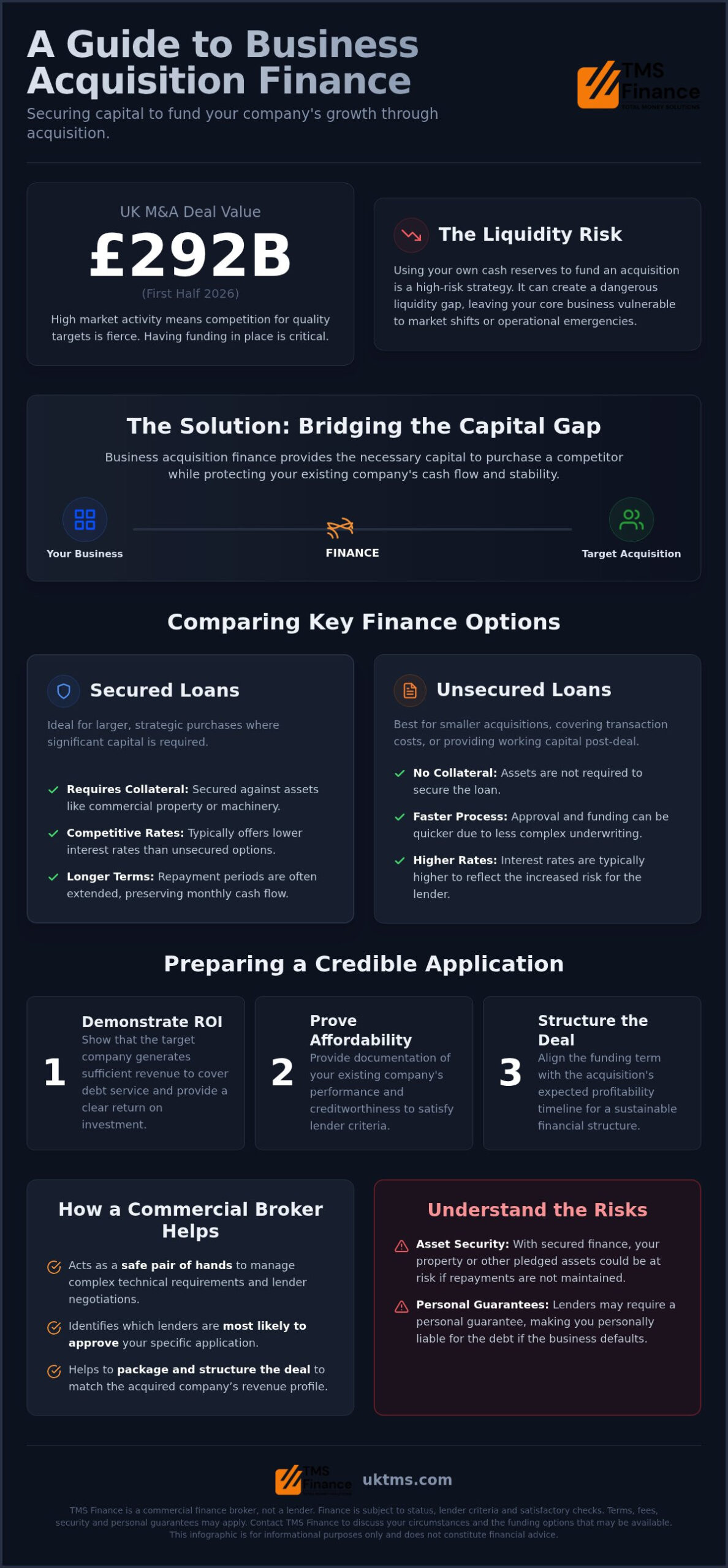 Business Acquisition Finance: A 2026 Guide to Funding UK Company Purchases