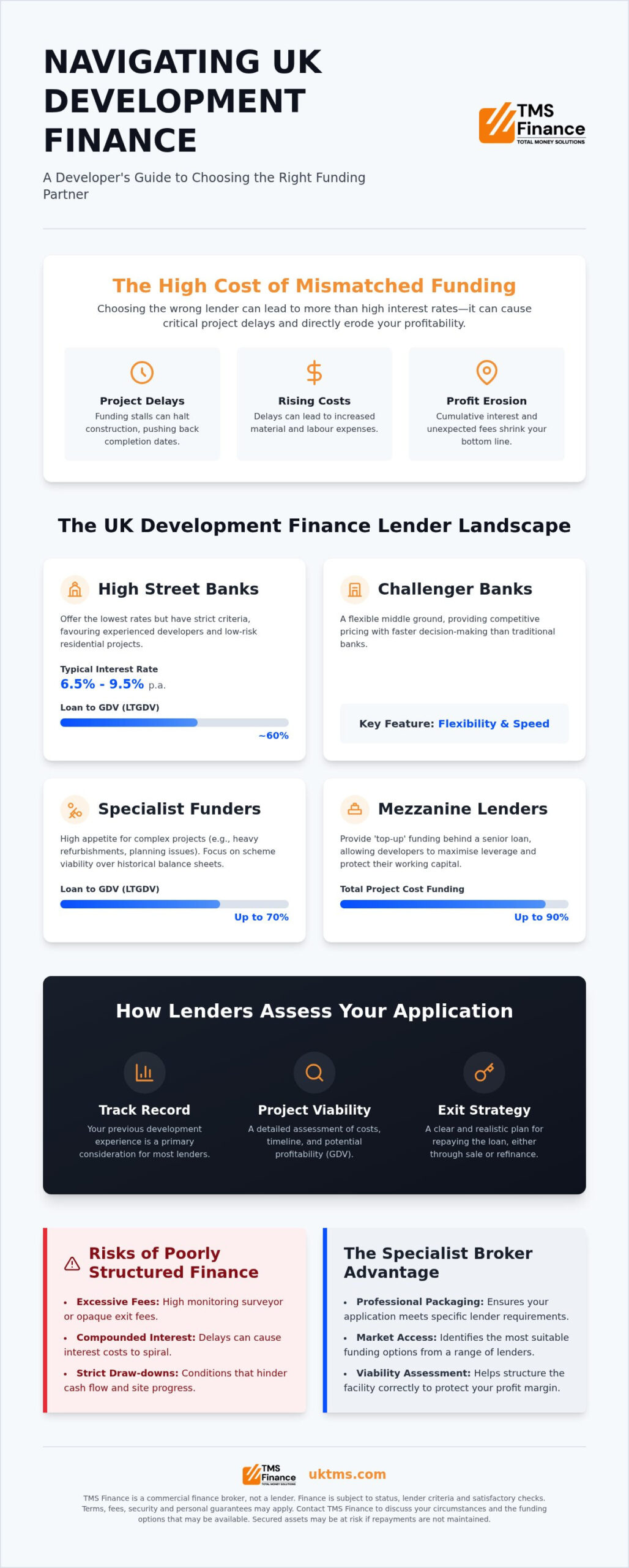 Comparing Development Finance Lenders for UK Property Projects (2026)