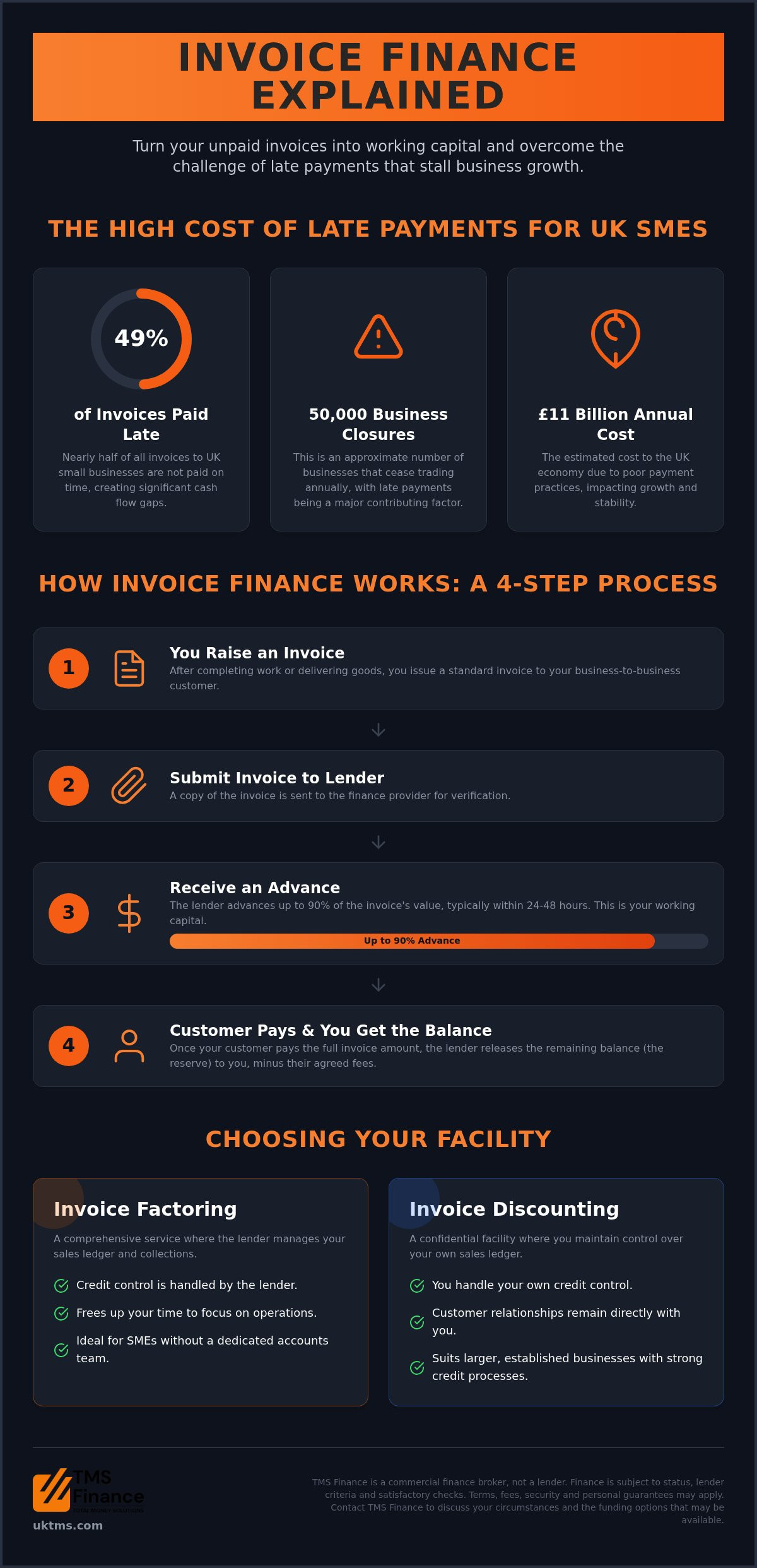 Invoice Finance: A 2026 Guide to Managing UK Business Cash Flow