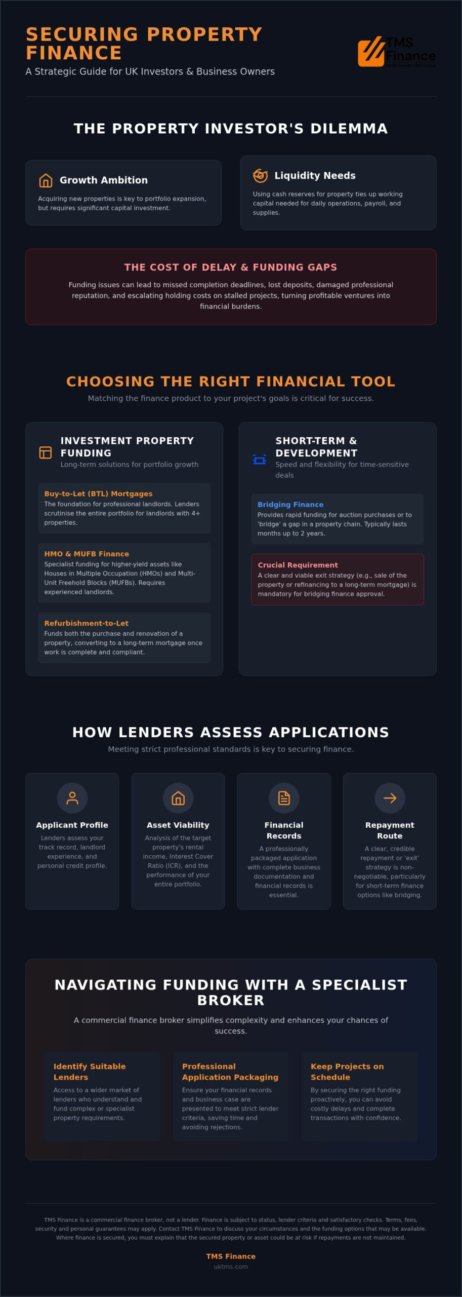Property Finance: A Guide to Funding UK Commercial and Investment Projects