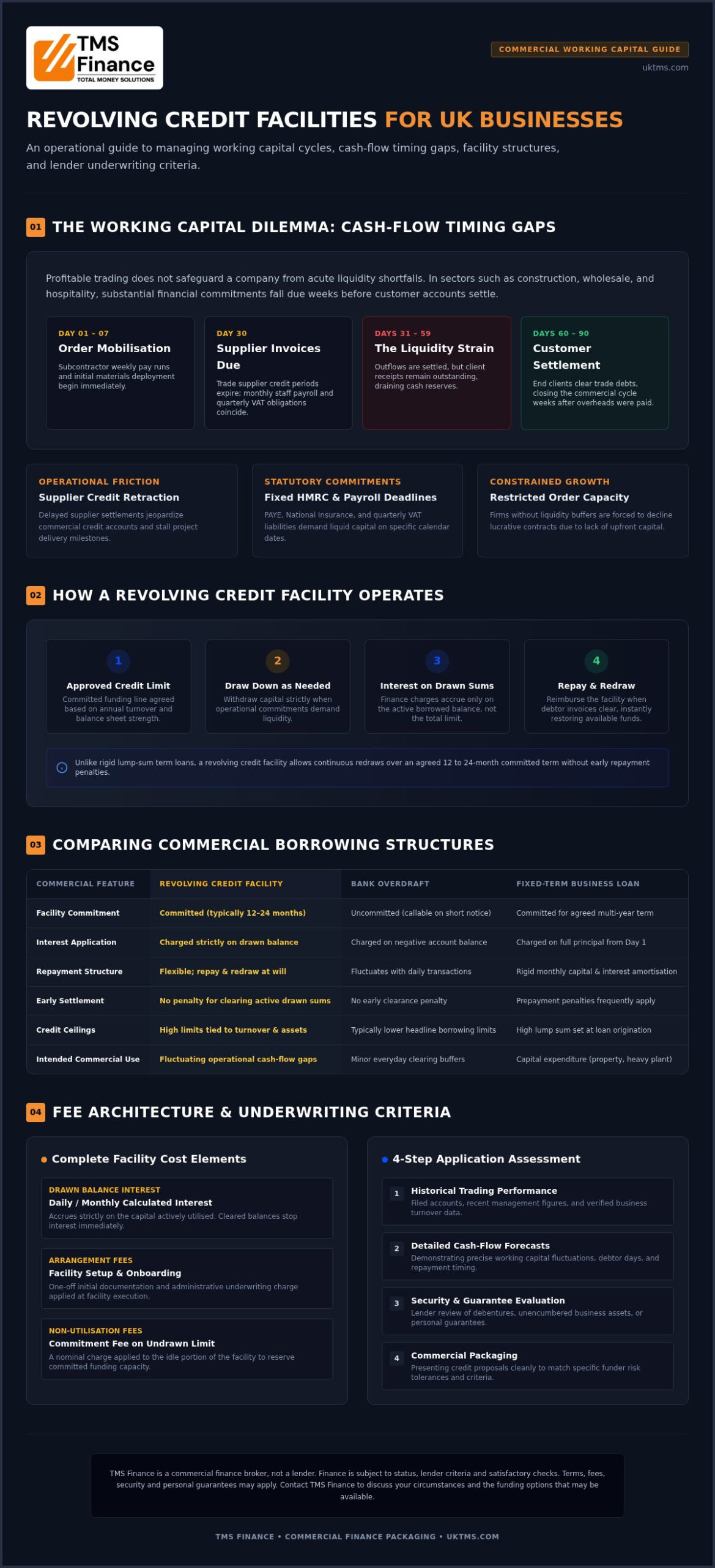 Revolving Credit Facility UK: Working Capital Guide
