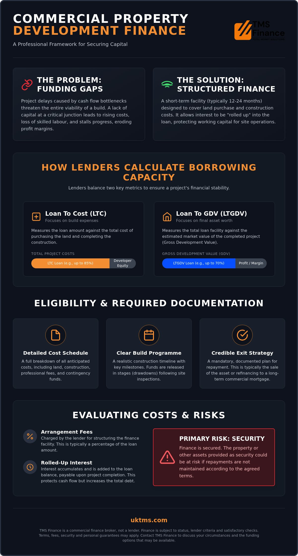 UK Commercial Property Development Finance Guide