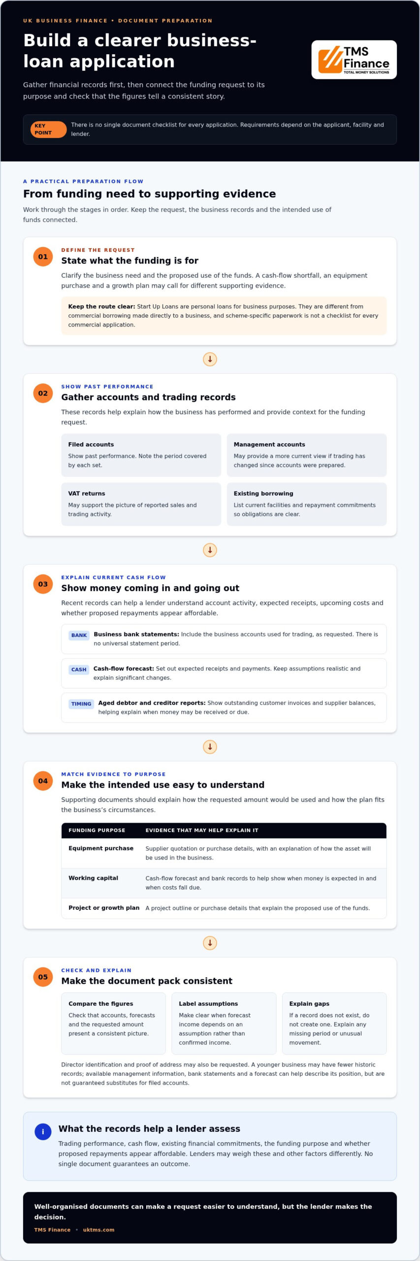 Business Loan Checklist: UK Documents You Need to Apply