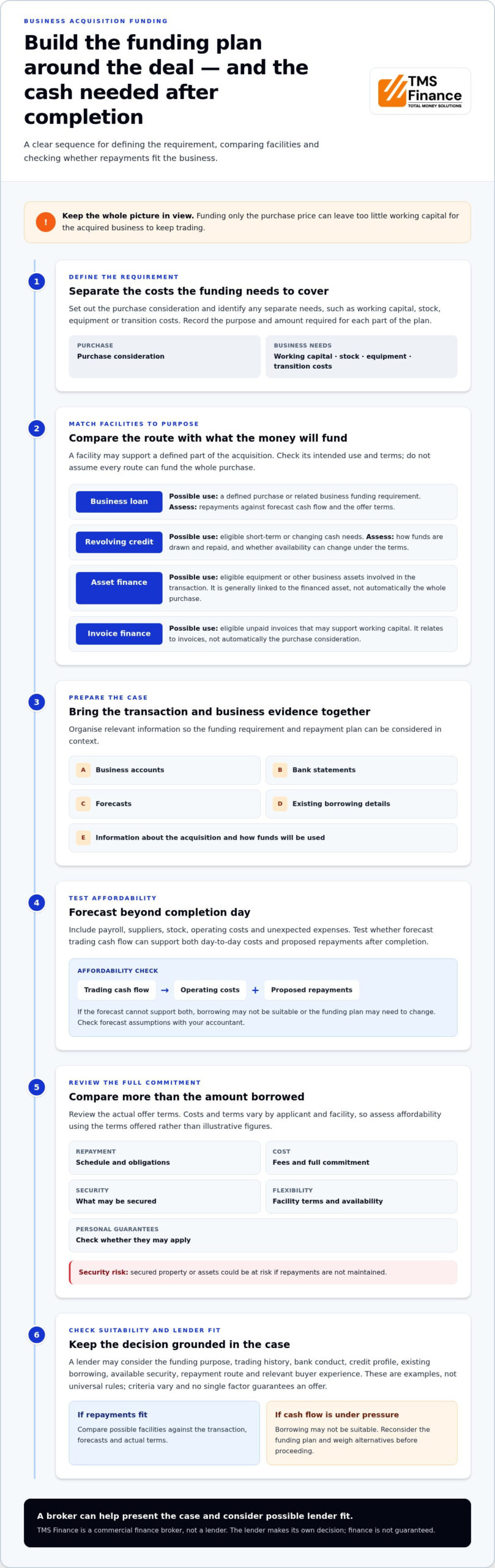 Buying a Business? Find the Right Acquisition Funding Support