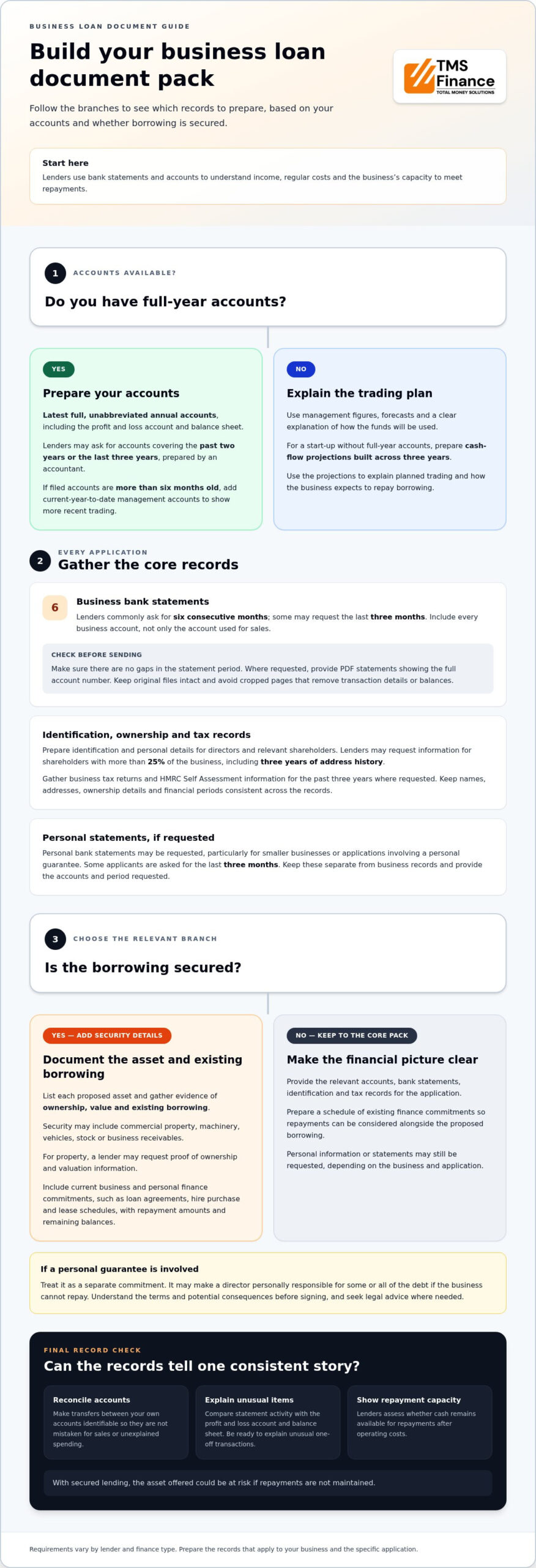Business Loan Documents: UK SME Application Checklist